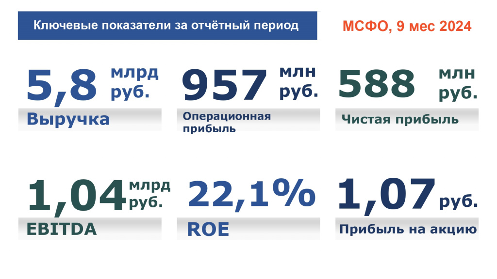 Ключевые показатели МСФО 9м2024_page-0001 (1).jpg