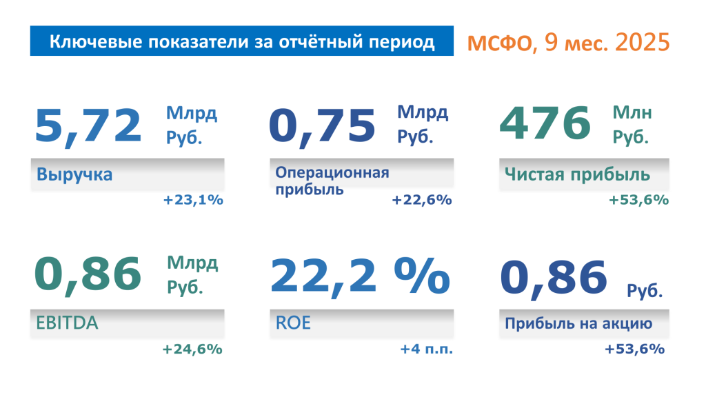 Картинка Релиз 9мес2025.png