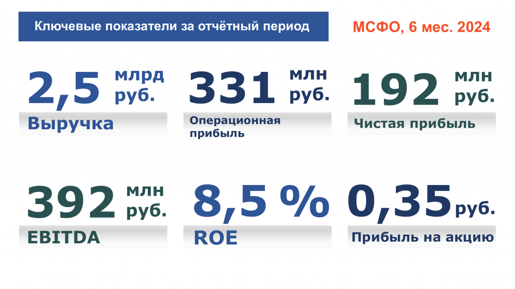 Ключевые-показатели-МСФО (1).png